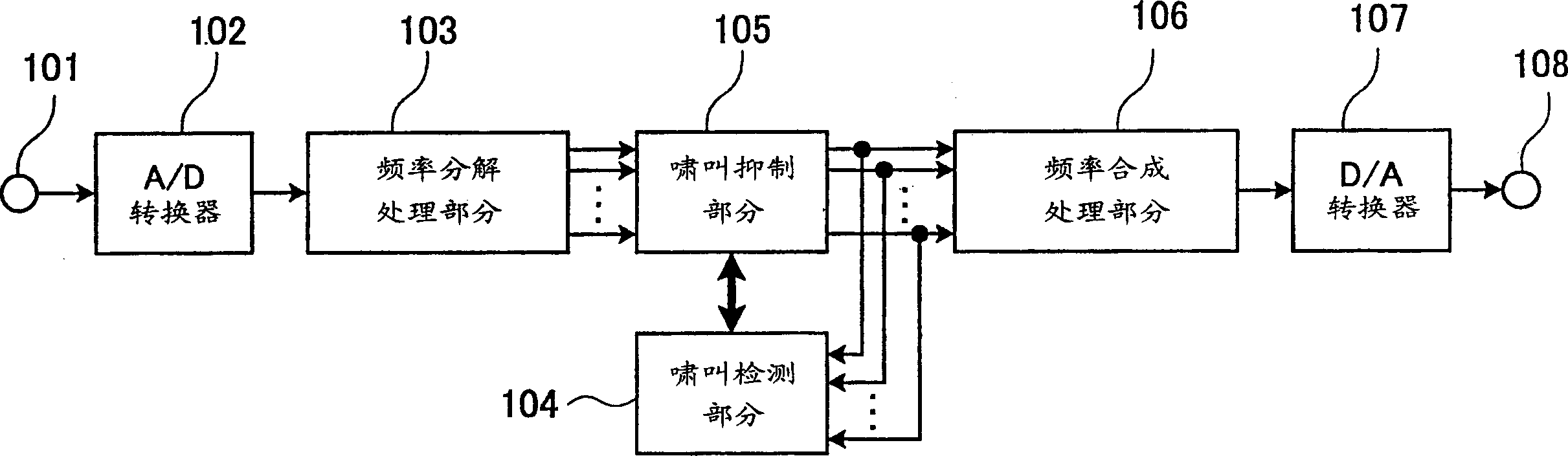 Whistler detection and suppresser thereof, its method and computer program products