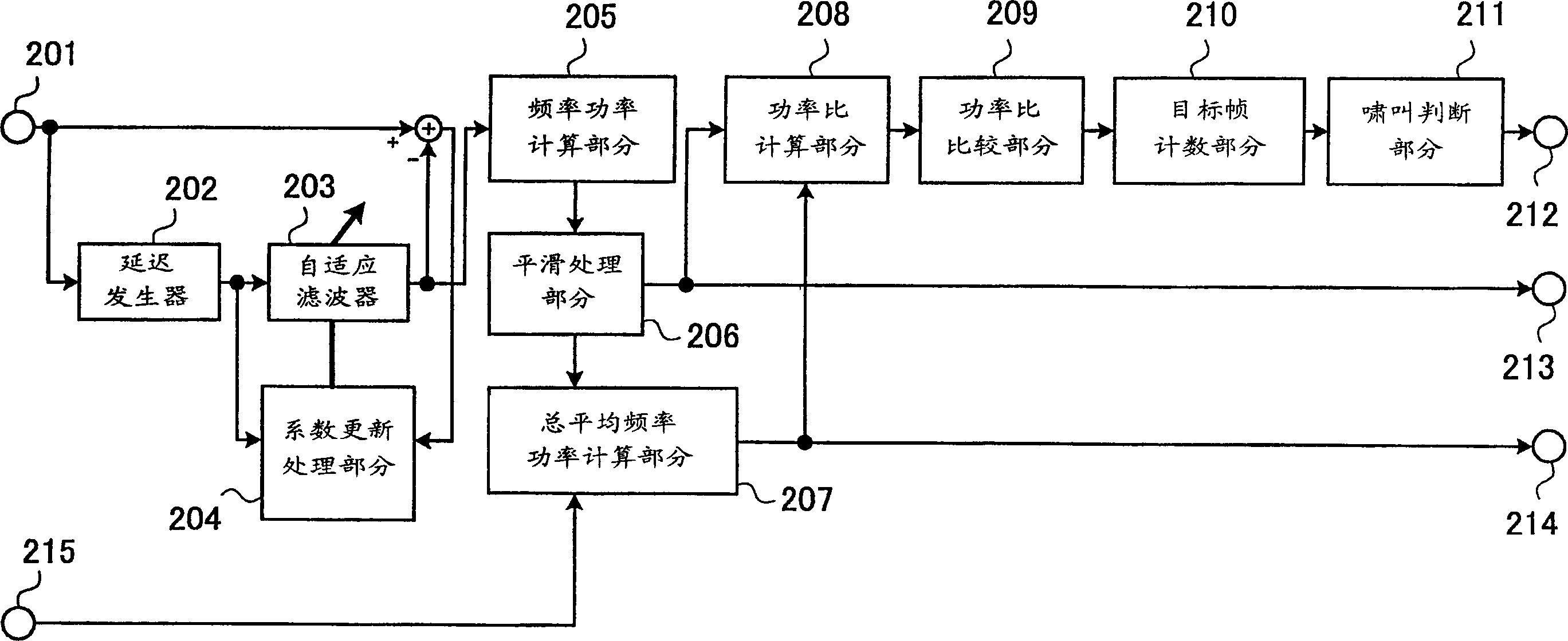 Whistler detection and suppresser thereof, its method and computer program products