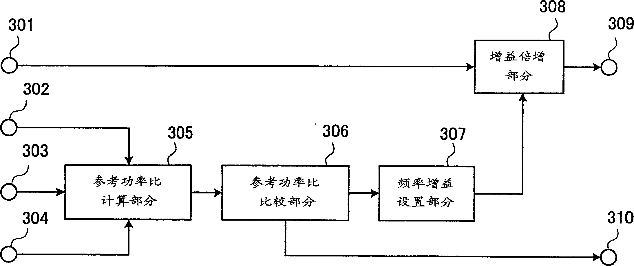 Whistler detection and suppresser thereof, its method and computer program products