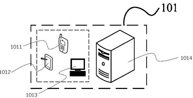 Human face living body detection method and device, equipment and medium