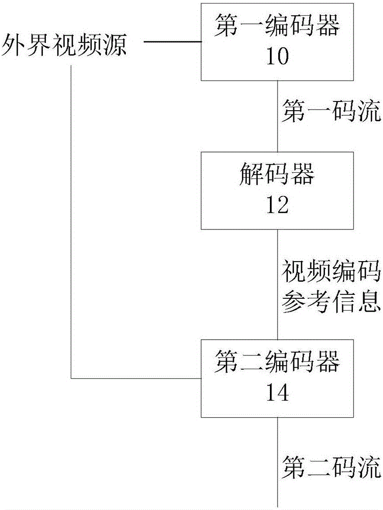 Video coding system and video coding method employing video coding system