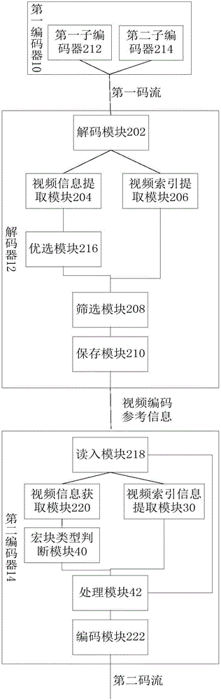 Video coding system and video coding method employing video coding system