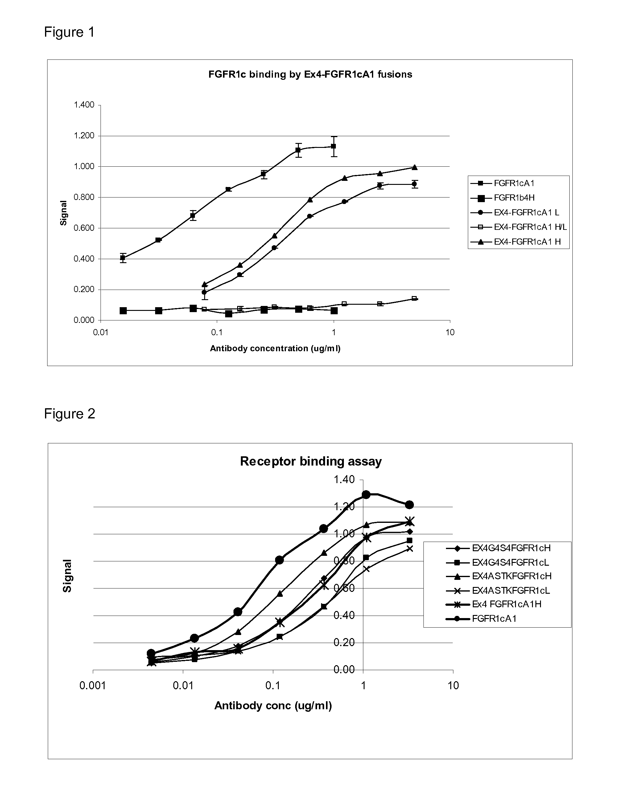 Fgfr1c antibody combinations