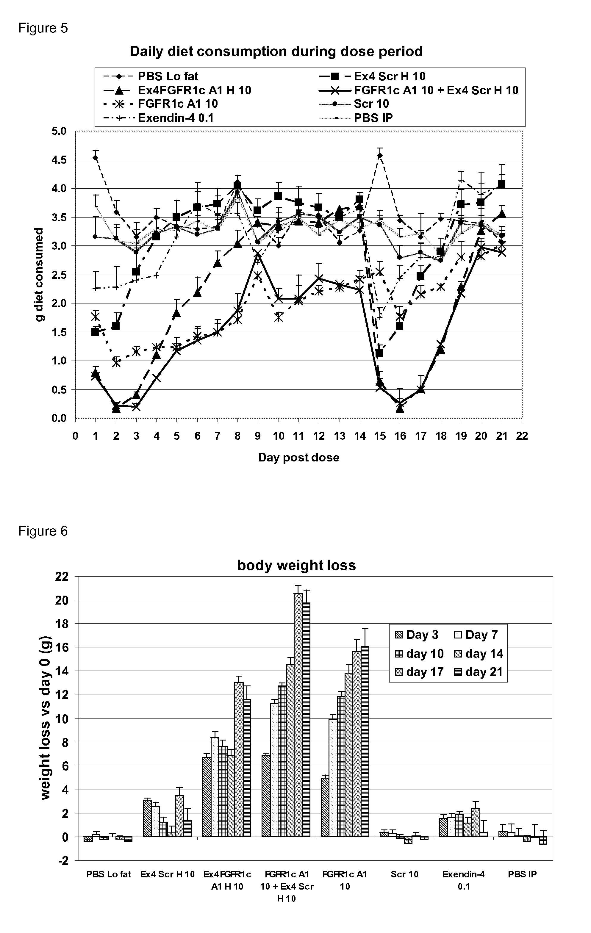 Fgfr1c antibody combinations