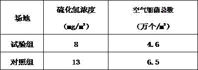 Feed for improving pig intestinal microenvironment and preparation method of feed