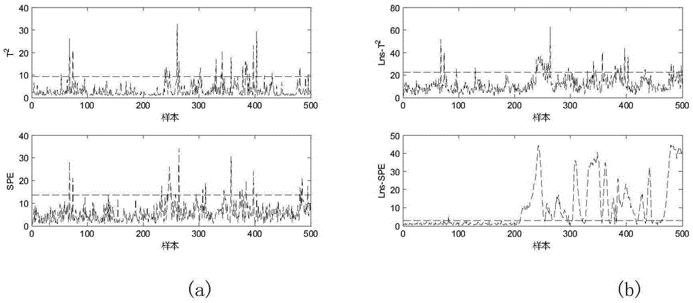 ICA-PCA multi-working condition fault diagnosis method based on local neighborhood standardization and Bayesian inference