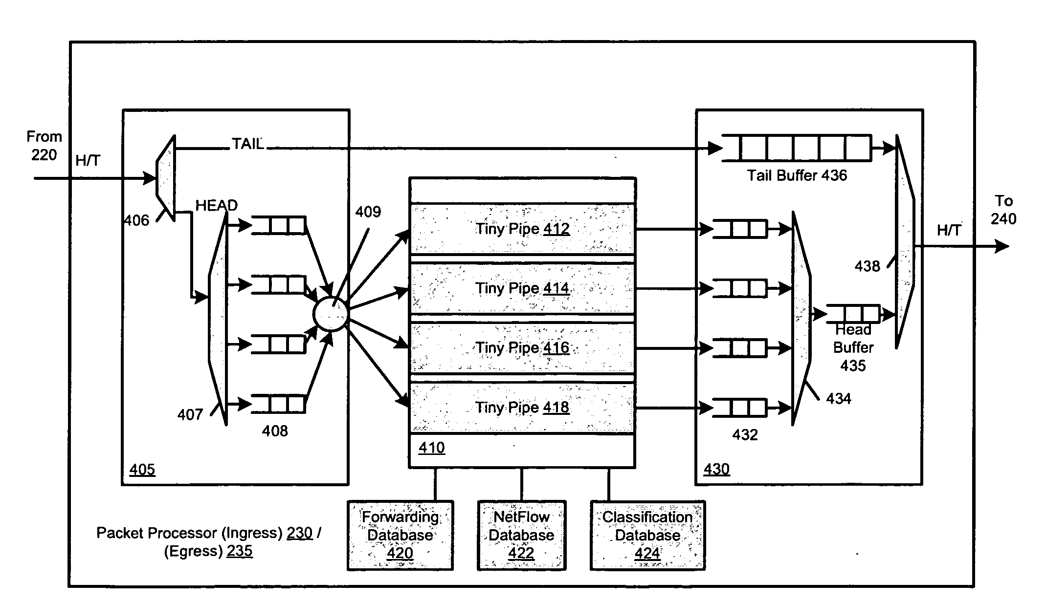 Pipelined Packet Switching and Queuing Architecture