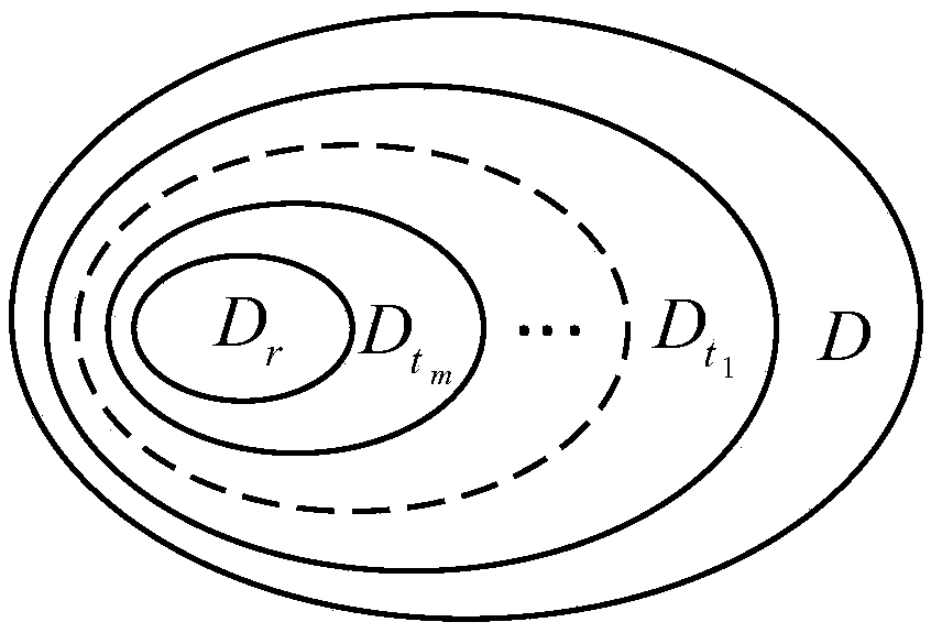 An extended finite state machine test data generation method based on variable partition