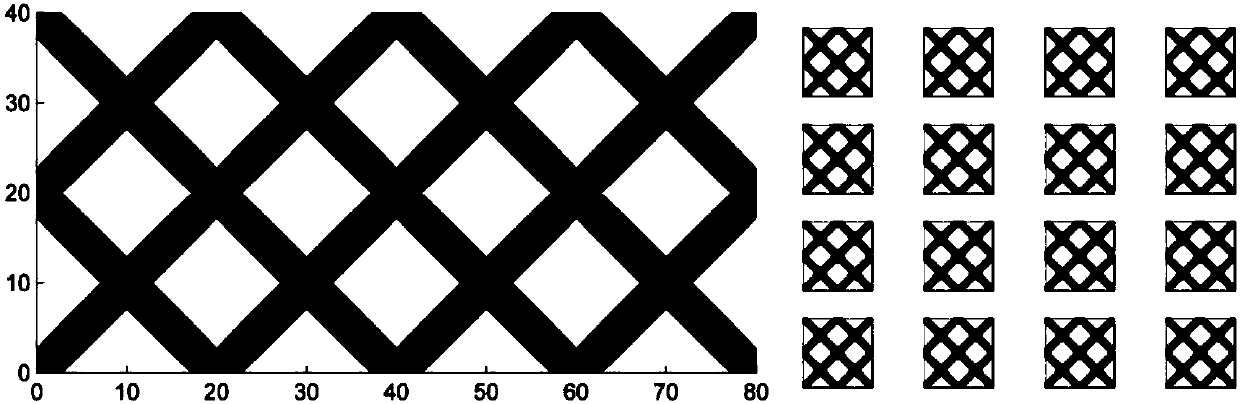 Multi-scale structural material integrated design method based on shape features