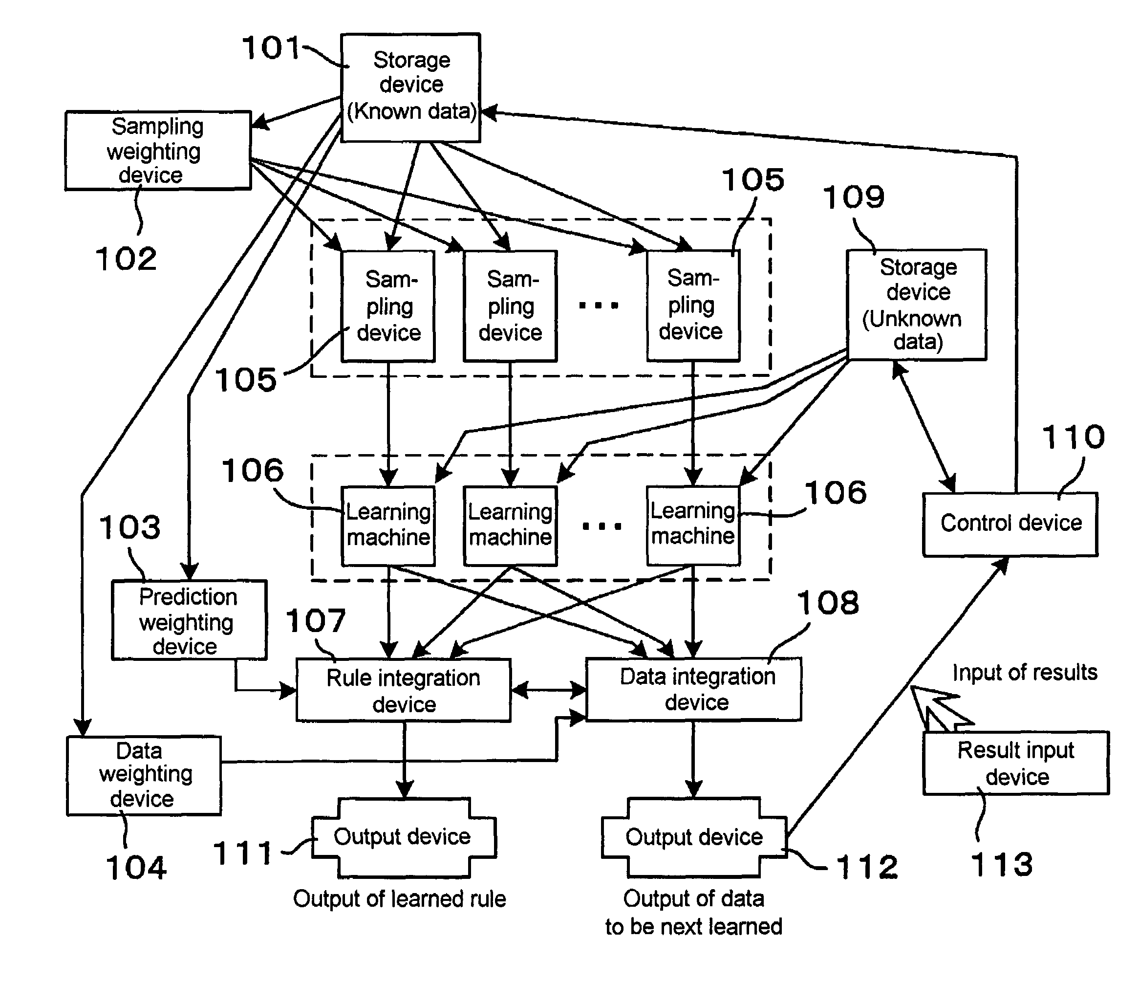 Active learning method and system