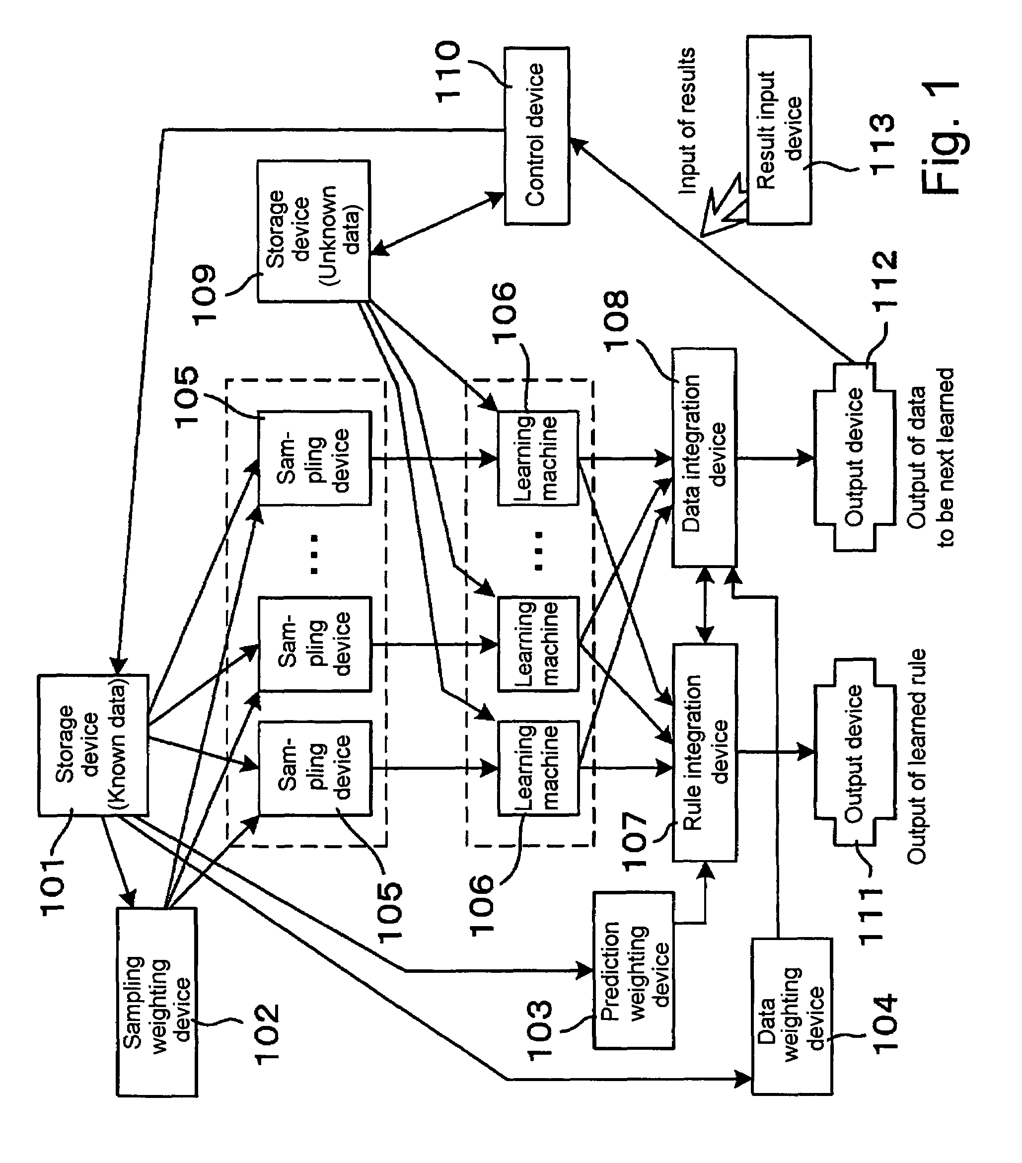 Active learning method and system