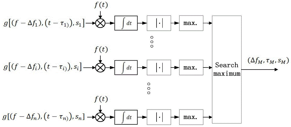 Remote passive wireless temperature monitoring method for power equipment