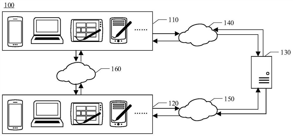 Electronic ticket generation method and device, medium and electronic equipment