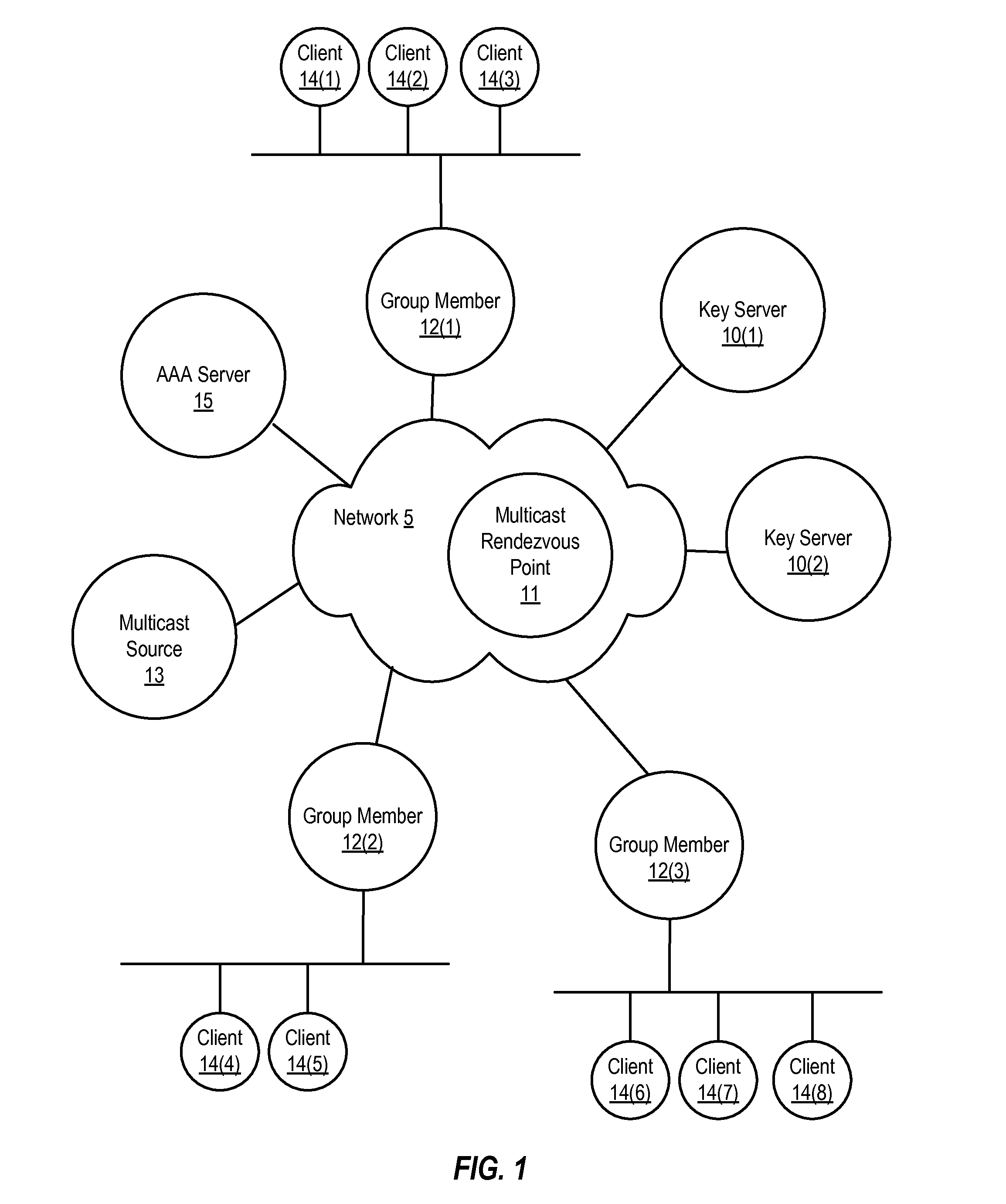 Dynamic group creation and traffic flow registration under a group in a group key infrastructure