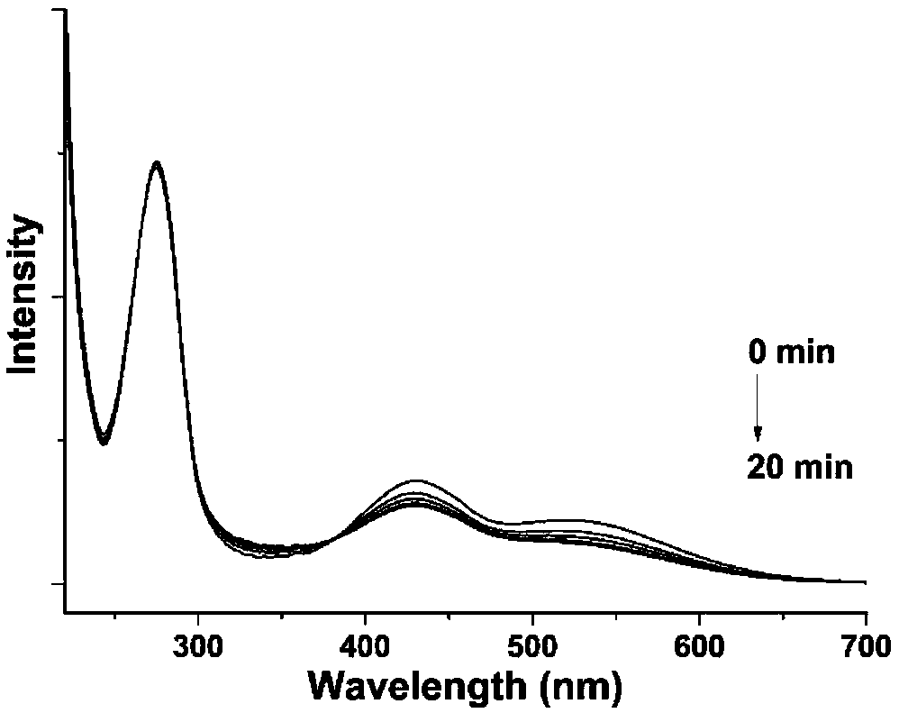 A discriminant analysis method of food quality based on dynamic and static data fusion