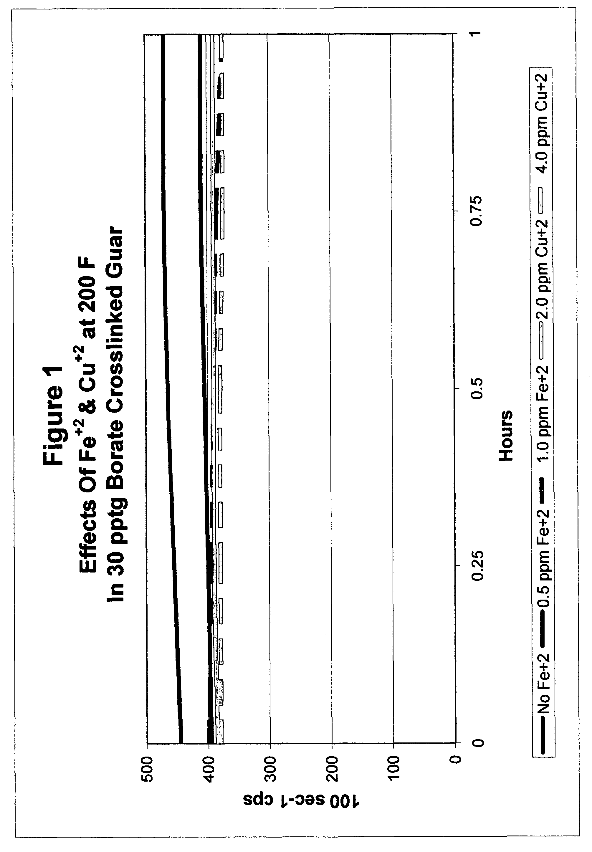 Catalyzed polyol gel breaker compositions