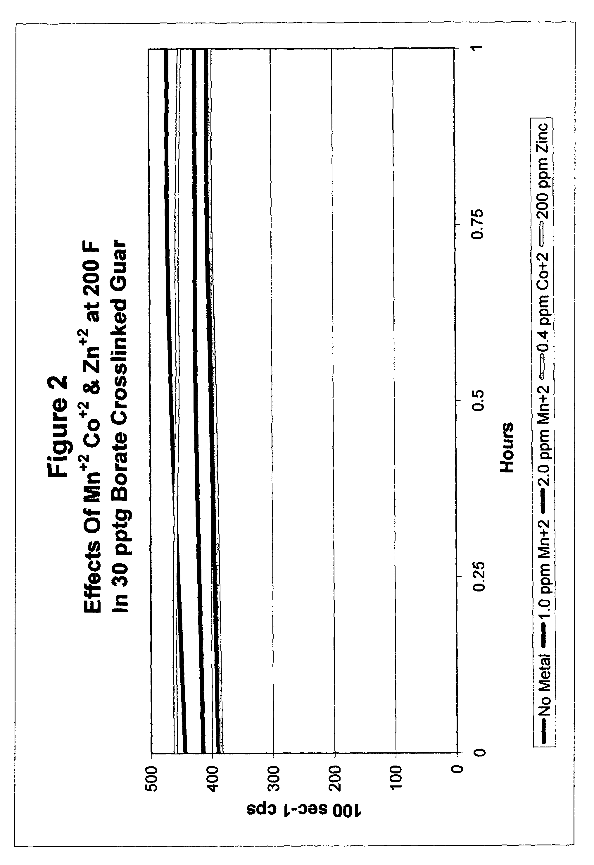 Catalyzed polyol gel breaker compositions