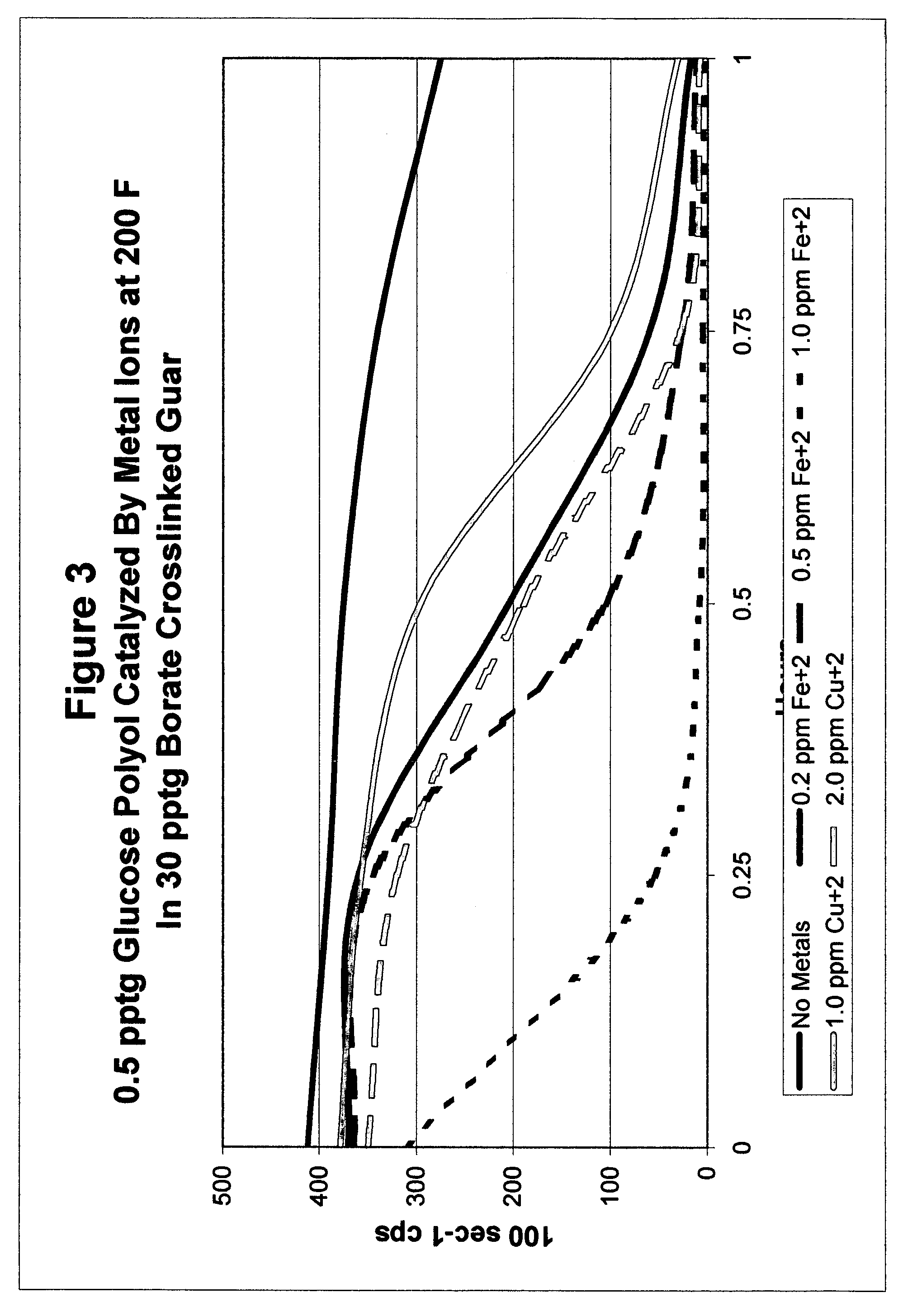 Catalyzed polyol gel breaker compositions