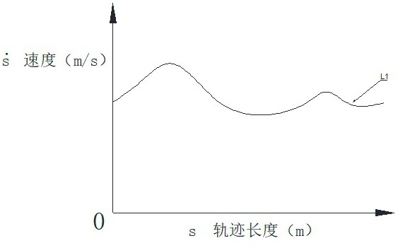 A Method for Optimizing the Motion Time of Manipulator Based on Joint Performance Limitation