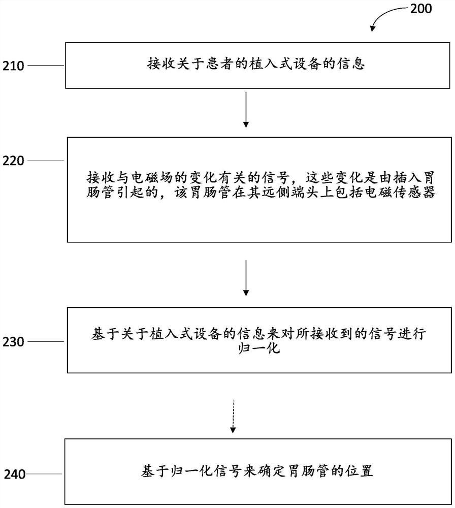 Insertion device positioning guidance system and method