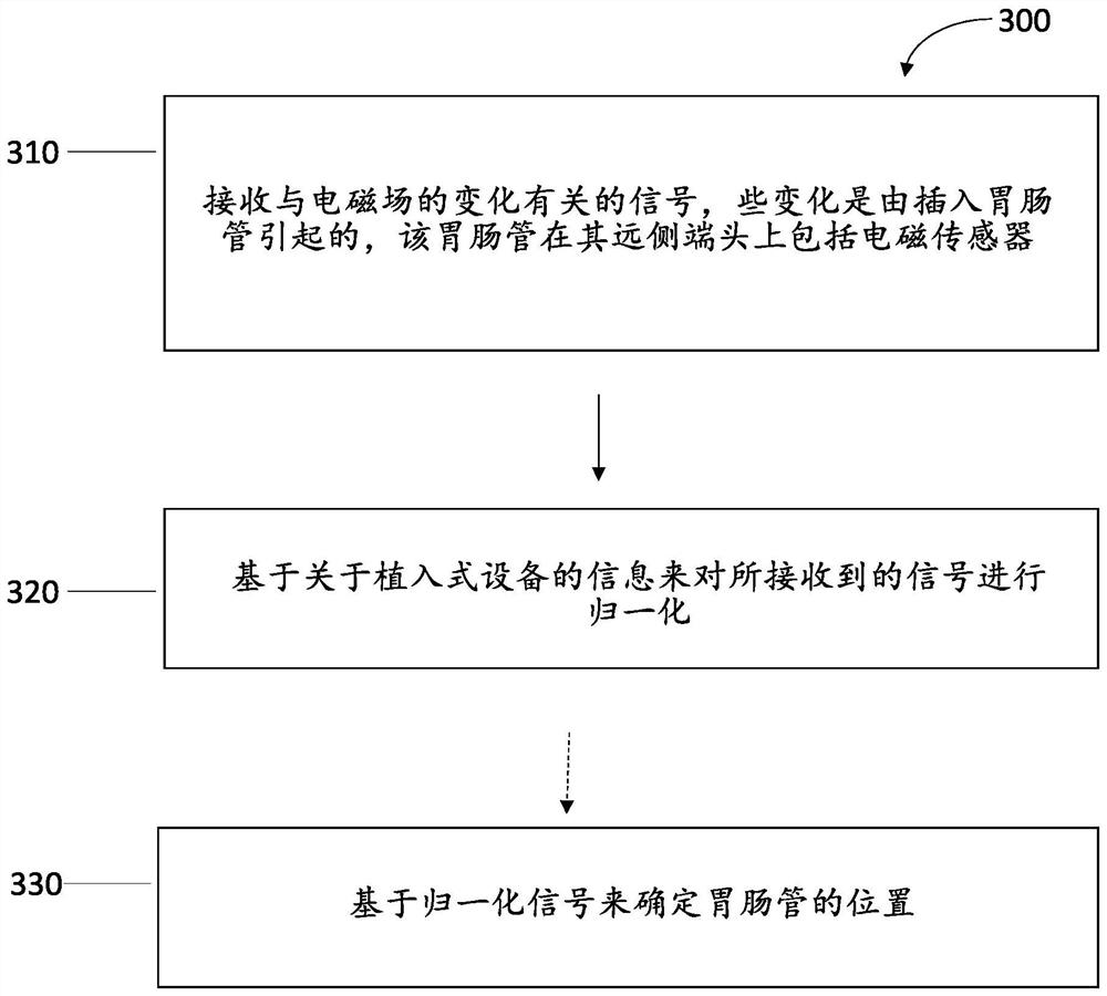 Insertion device positioning guidance system and method