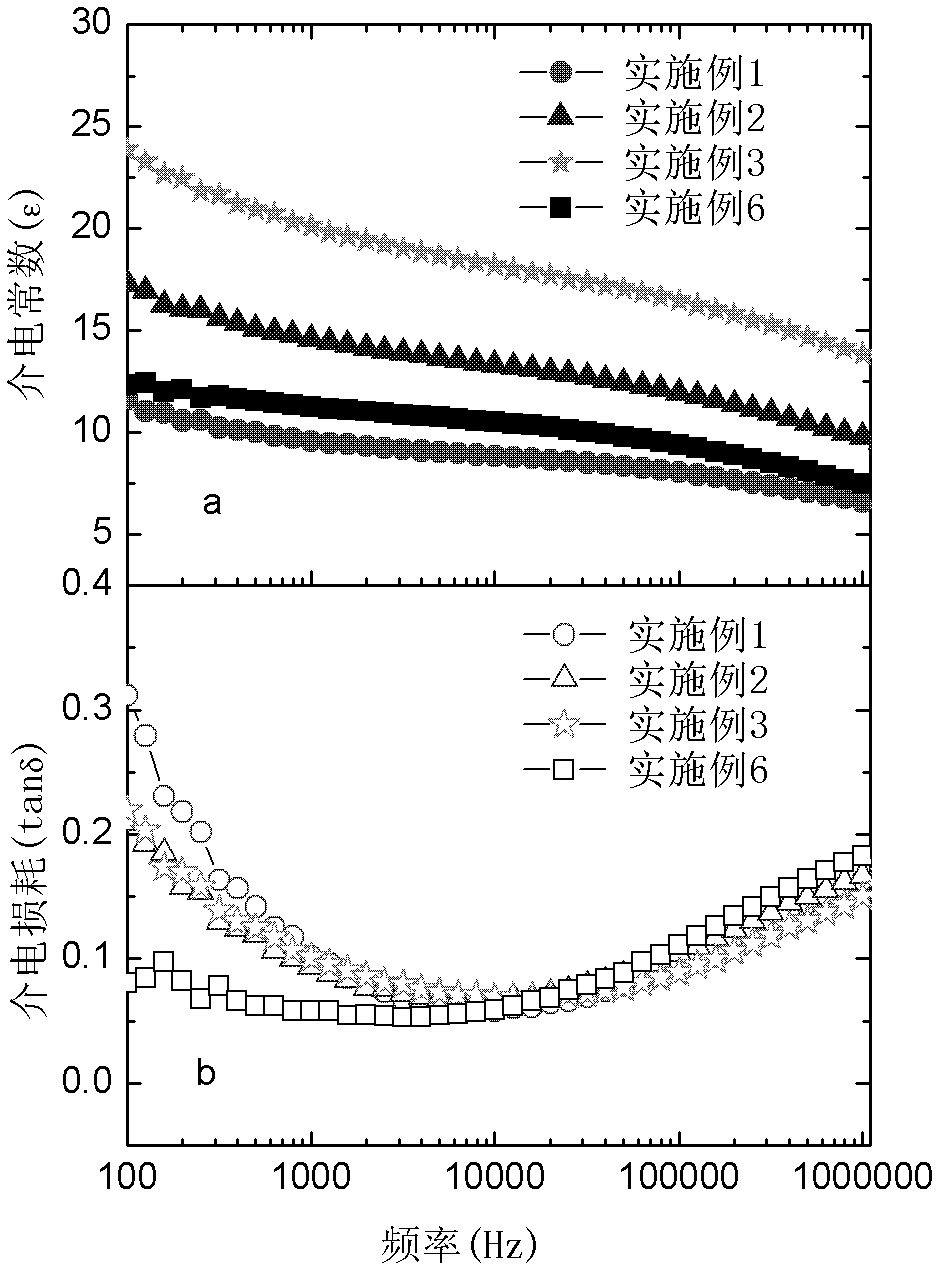 Method for preparing composite dielectric film