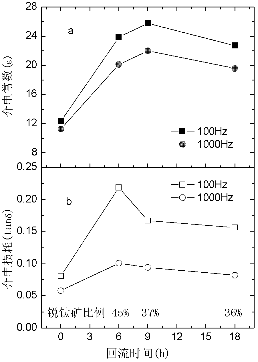 Method for preparing composite dielectric film