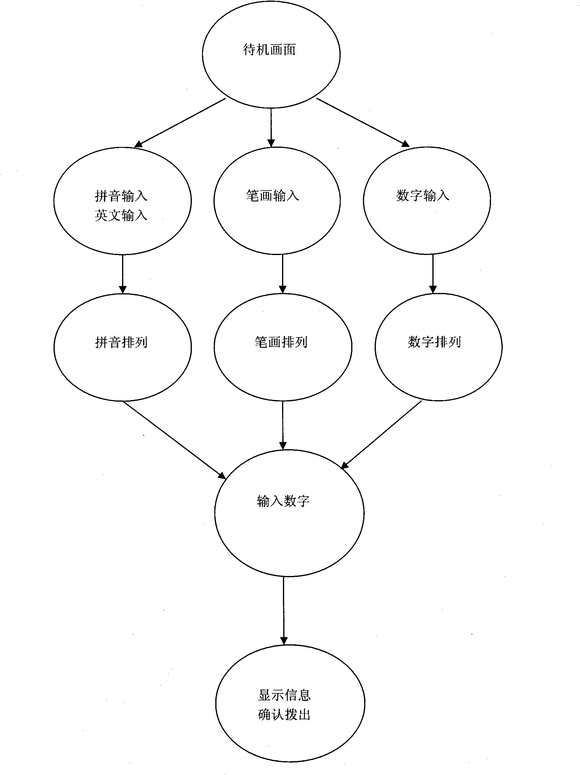 Intelligent arranging and searching method for mobile phone contact