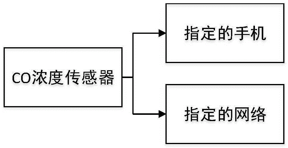 In-vehicle intelligent wearable device and alarm method