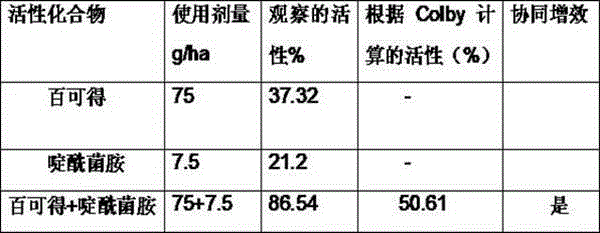 a bactericidal mixture