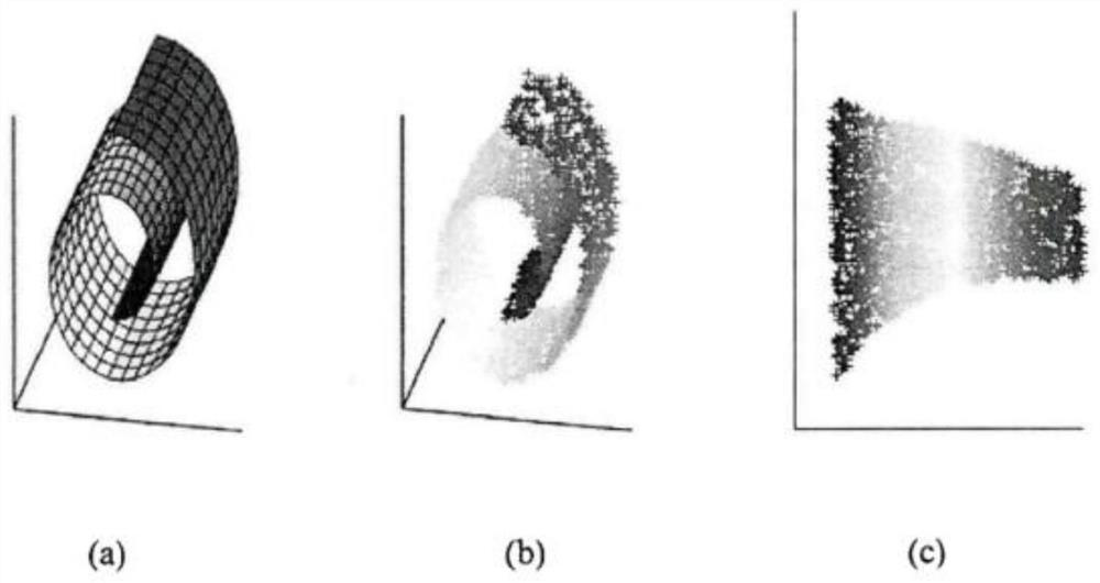 Locally linear embedding-based (LLE-based) early diagnosis method for Alzheimer disease, device and system