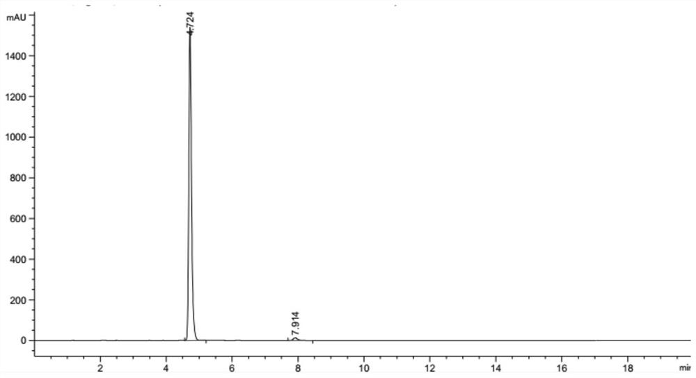 Method for preparing cannabidiol