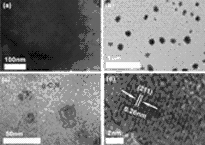 Preparation and application of composite CoP/g-C3N4 photocatalyst