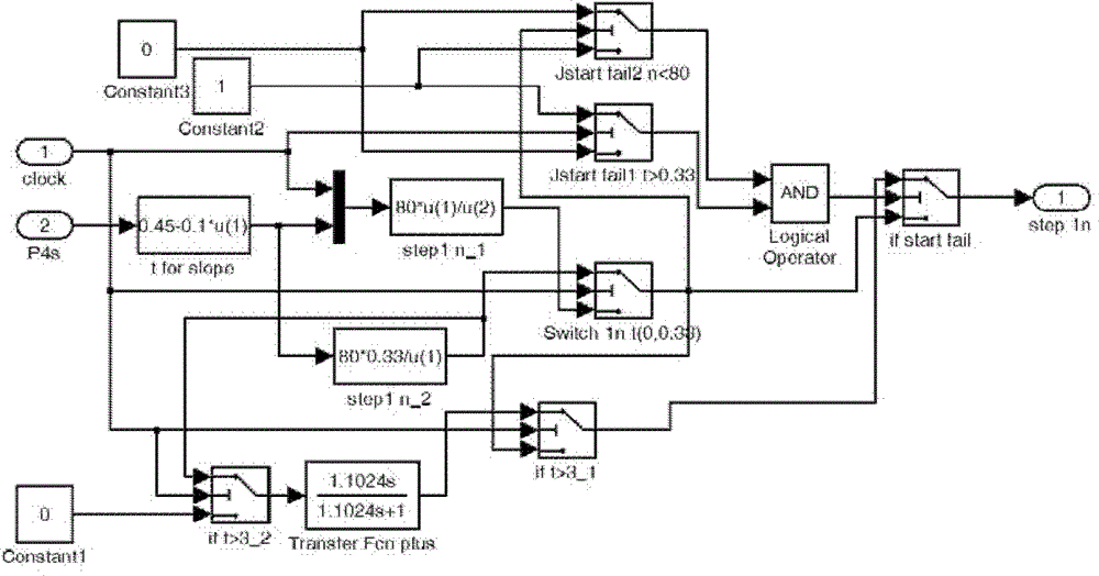 Diesel engine propulsion system