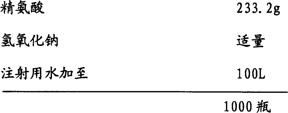 Ibuprofen arginine sodium chloride injection as well as preparation method and use thereof