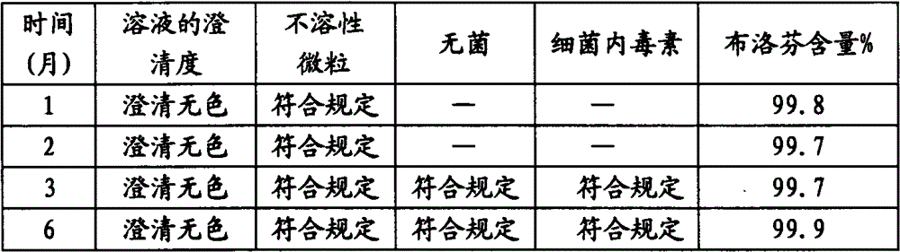 Ibuprofen arginine sodium chloride injection as well as preparation method and use thereof