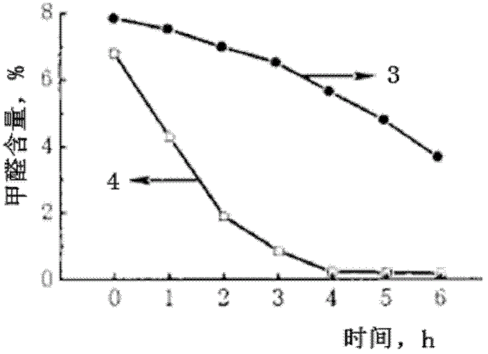 Formaldehyde removing reagent for treating formaldehyde-containing fabric, and use method thereof