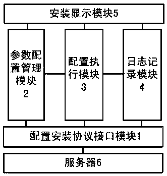 A system based on configuring hardware testing tools on server