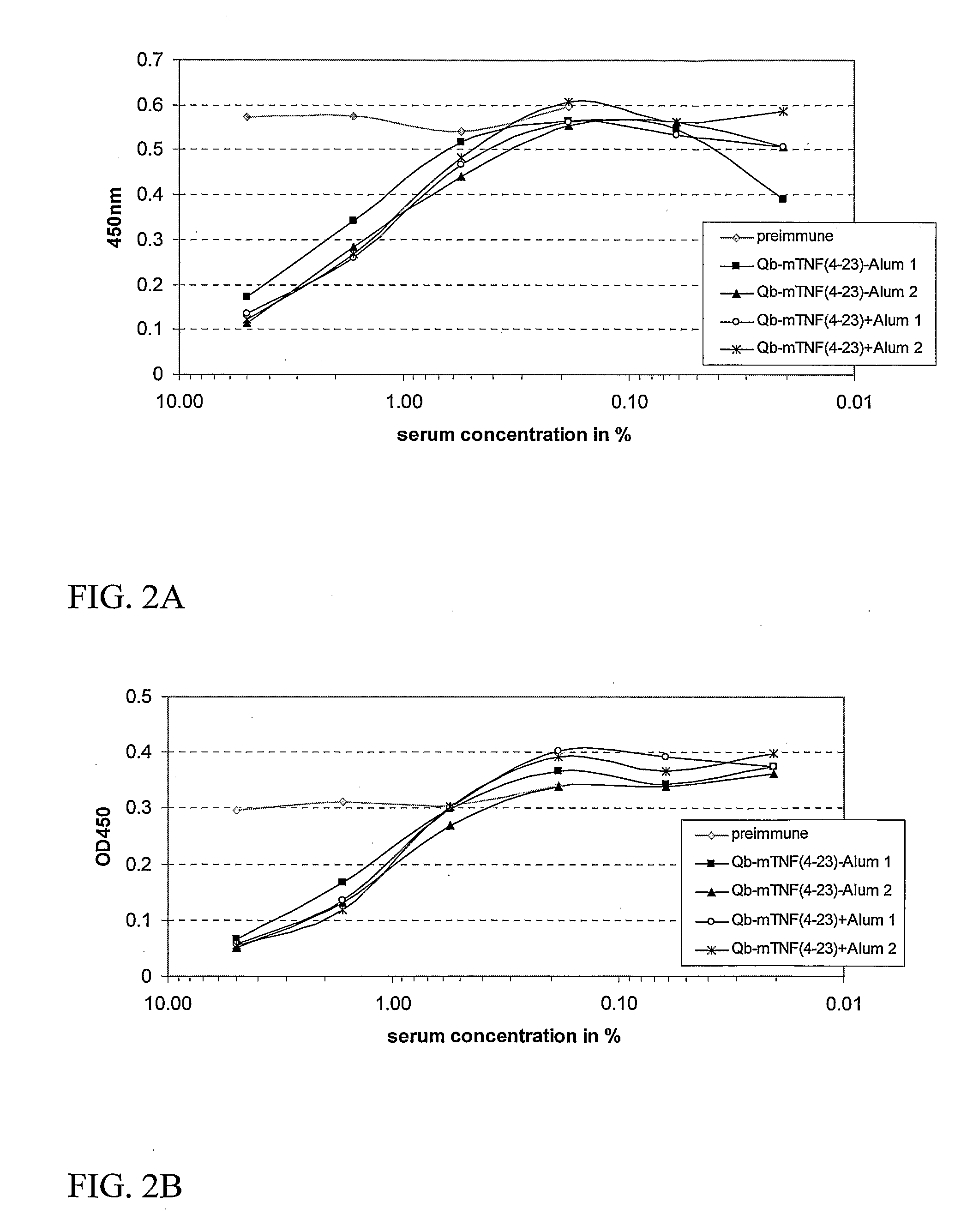 Medical Uses of Carrier Conjugates of Non-Human Tnf -Peptides