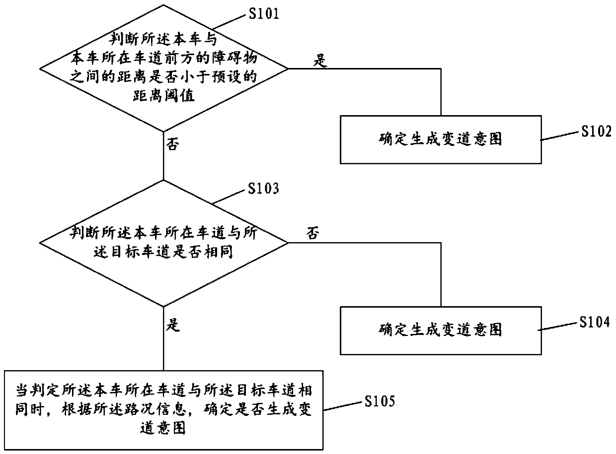 Lane changing method and device for vehicle, vehicle and storage medium