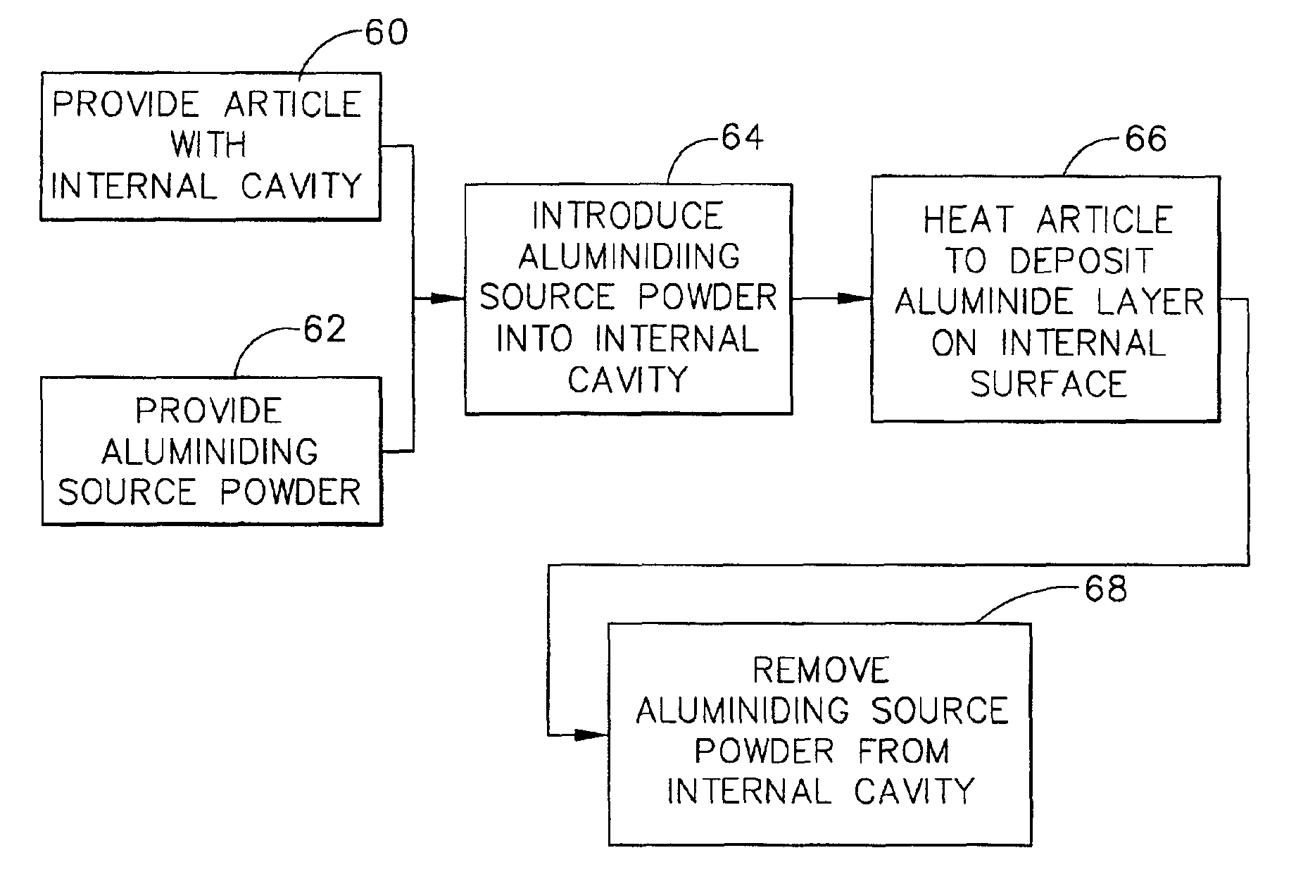 Dimensionally controlled pack aluminiding of internal surfaces of a hollow article