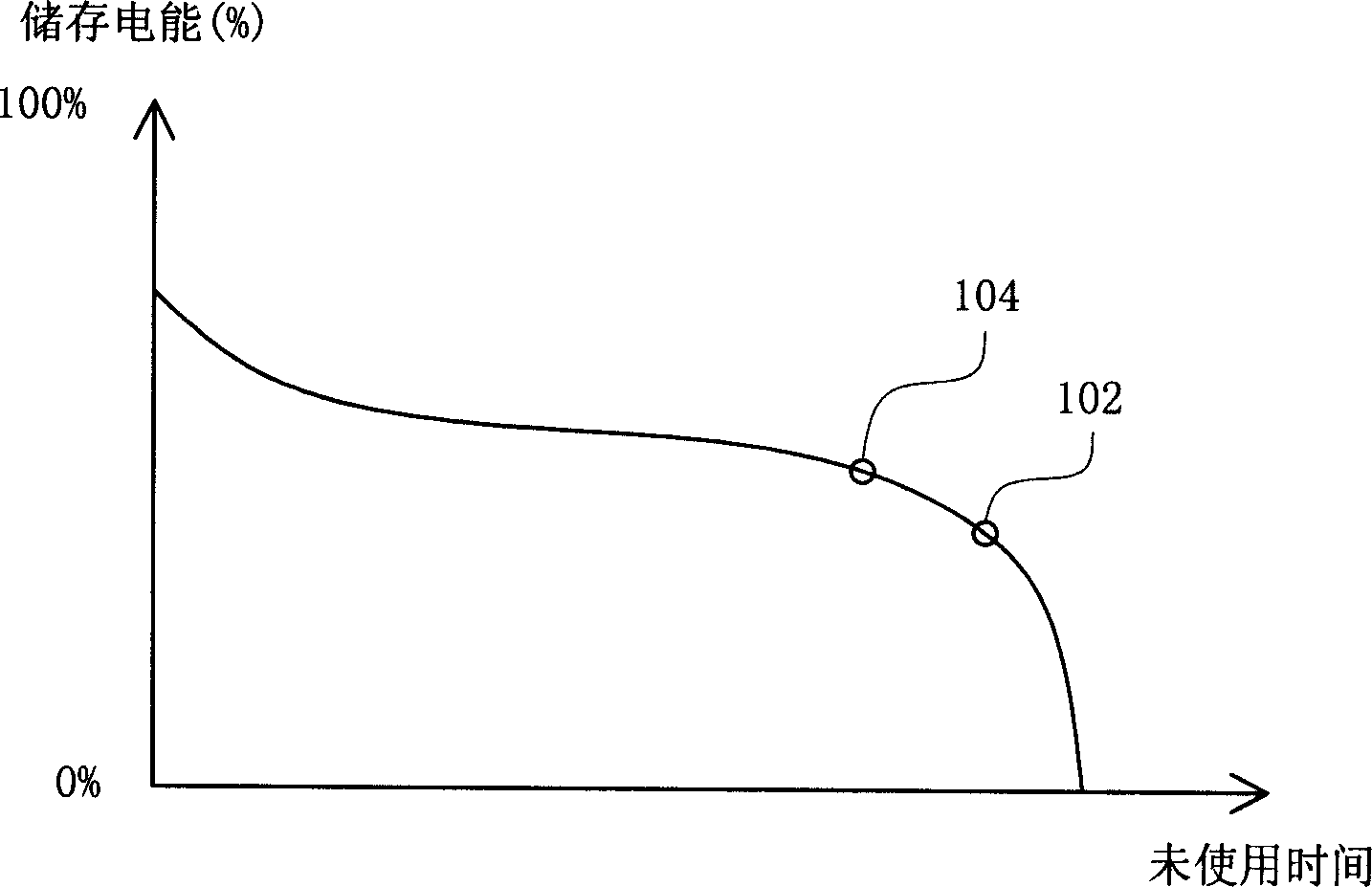 Cell charger and maintaining method