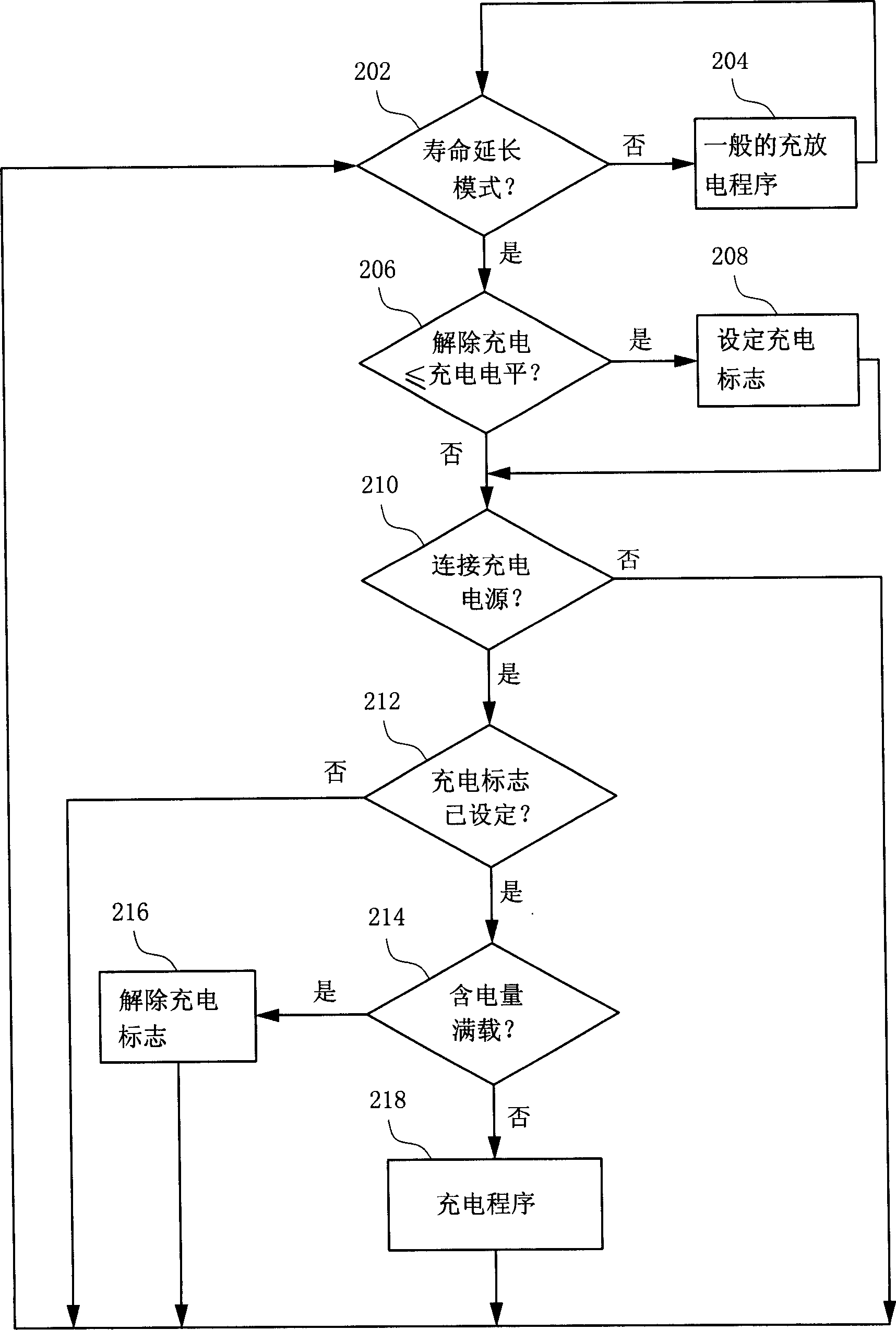 Cell charger and maintaining method