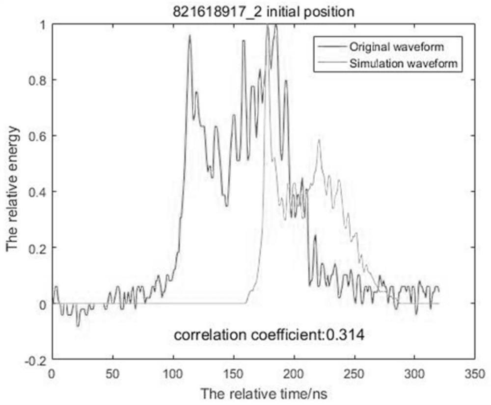 A method for on-orbit pointing calibration of spaceborne laser based on waveform matching