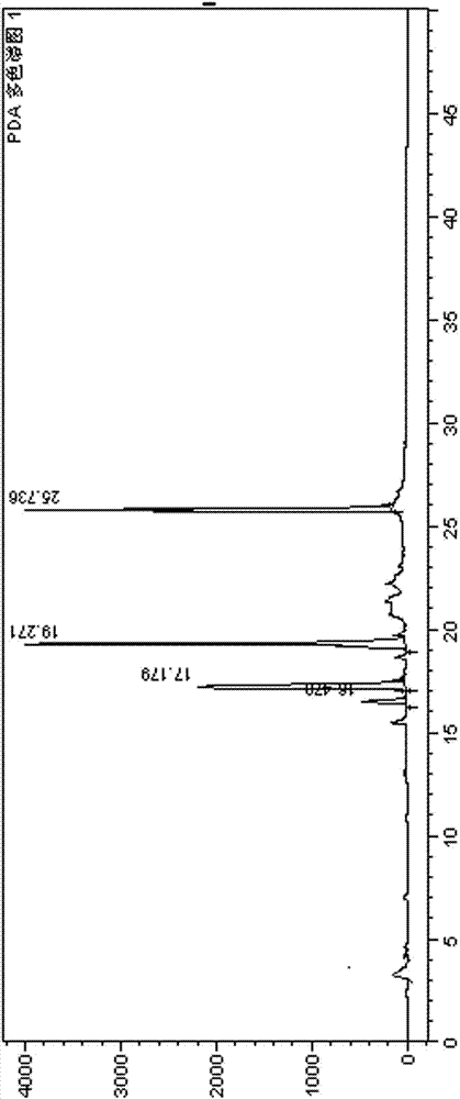 Separation method of blonanserin intermediate IV and other intermediates by high performance liquid chromatography