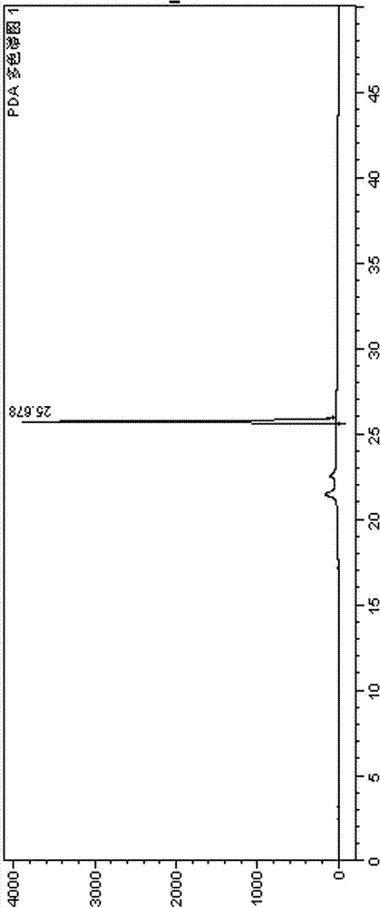 Separation method of blonanserin intermediate IV and other intermediates by high performance liquid chromatography