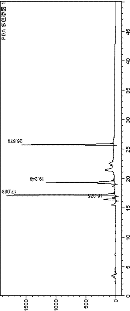 Separation method of blonanserin intermediate IV and other intermediates by high performance liquid chromatography