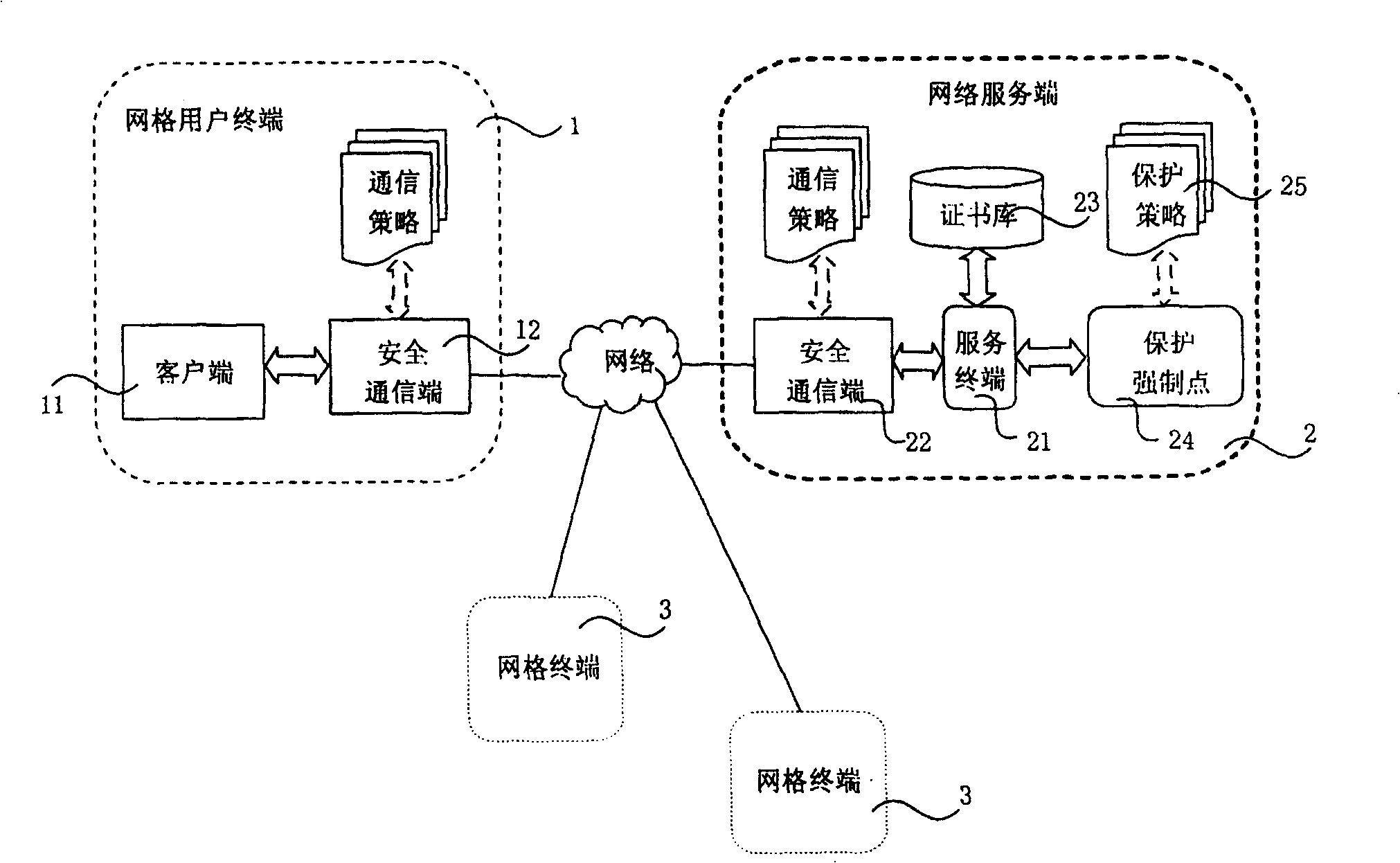 Credential protection handling method facing service