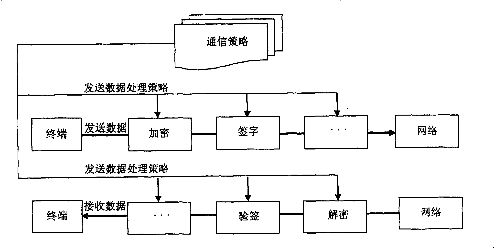 Credential protection handling method facing service