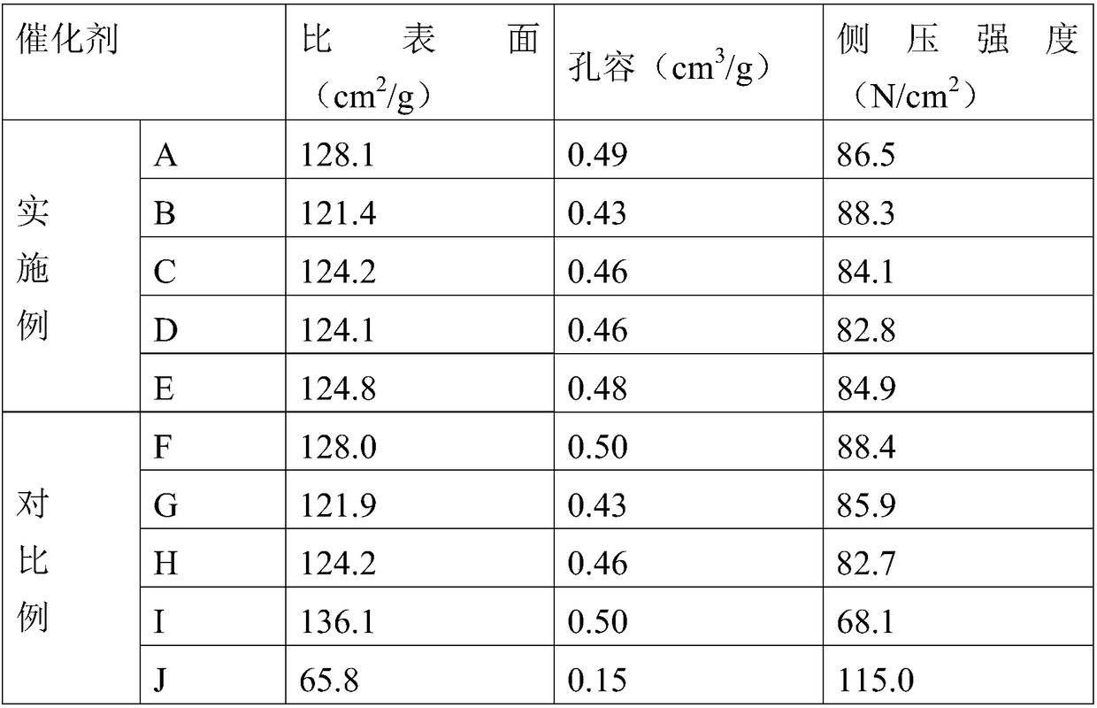 Preparation method for nano wet oxidation catalyst